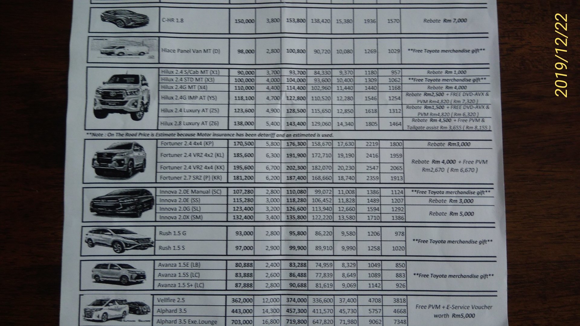 トヨタ車の試乗と購入: ご褒美人生マレーシア